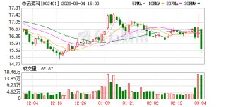 中远海科：将择机参与算力互联互通体系建设申报