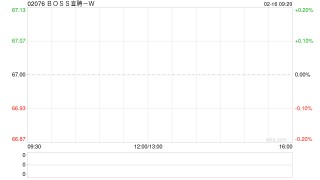 BOSS直聘-W：受托人根据首次公开发售后股份计划购买合共34.11万股A类普通股