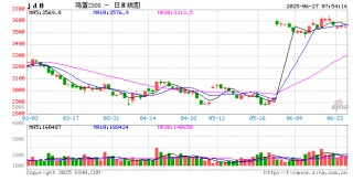 蛋价，创近5年来新低