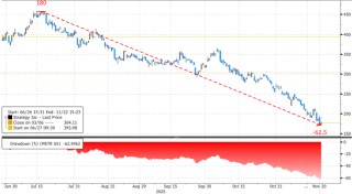 比特币闪崩跌破8.2万美元，瑞银：需要"彻底洗盘"才能转向乐观
