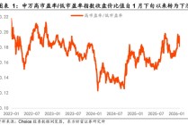 陈果：春季行情未完，结构如何变化？