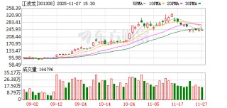 江波龙：公司在企业级存储等领域持续实现突破