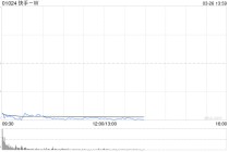中金：维持快手-W跑赢行业评级 目标价72.8港元