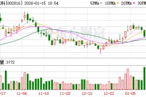 *ST和科连收3个涨停板