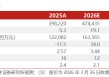 【国联民生能源】中国海油2025年年报点评：产量稳步提升，具备油价弹性的低估值龙头