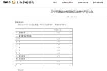 春节后民营银行降息潮继续：华瑞银行调整挂牌利率，业内中长期产品已罕见“2”字头