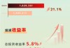 综合投资收益率8.5%，新华保险2024年投资业绩大幅增长