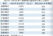 金融人·事｜14年估值大逆转：从“被歧视”到“香饽饽”的城商行样本