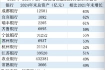 金融人·事｜14年估值大逆转：从“被歧视”到“香饽饽”的城商行样本