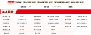 小编观大赛|重量组第一6日翻16倍！总体人均亏损1.7万元