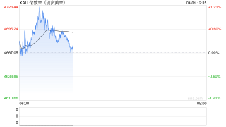 全线飙升！金价银价，暴涨