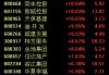 住房市场成交活跃度提升，机构：房地产板块估值随政策呵护持续修复