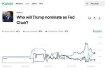 特朗普：美联储新主席定了，但我不想说