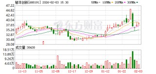 拟购灵明光子控制权，智洋创新2月4日起停牌