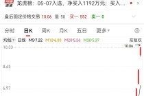 4天翻倍，688280逆袭！历史低位+低估值股来了，社保基金潜伏这些股