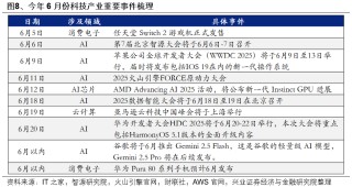 兴证策略：6月日历效应偏向什么方向？