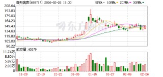 海天瑞声：公司已组建具身智能数据专项团队开展相关业务