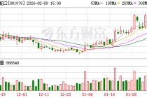 招商蛇口：公司财务流动性健康