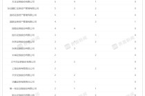 3000亿券商参公大集合“谢幕”，券商资管转型阵痛升级