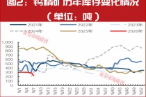钨企股价连创新高！有股东高位减持，分析师看好这2家钨企