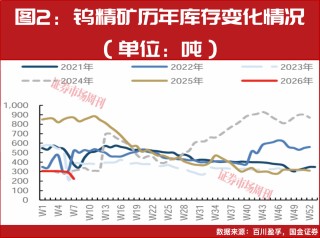 钨企股价连创新高！有股东高位减持，分析师看好这2家钨企