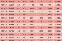 信号突变！“HALO资产”，突然爆火！双重焦虑之下，谁才值得重仓？