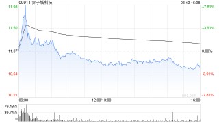 国信证券：赤子城科技中短期产品增长韧性强 首予评级“优于大市”