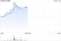 信义能源早盘涨超5% 公司与信义光能拟发行光伏发电REITs