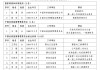 沪深北三大交易所，最新公示