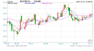 印度卢比兑美元跌破89.79，创历史新低！