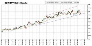 劲爆行情箭在弦上！非农报告驾到 黄金、美元指数、日元、欧元、英镑、澳元和人民币技术前景分析
