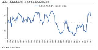 国金证券：以史为鉴，黄金“超涨”了吗？