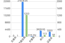 11家银行因虚增存贷款被罚、规模增7.5倍，违规考核问题突出