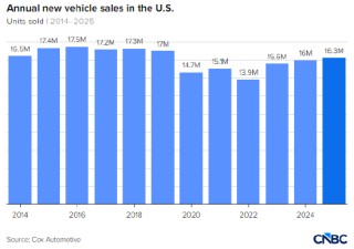 美国放缓电动汽车布局