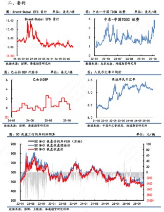 【原油内外盘套利追踪】中东油运输成本大幅上涨，内外价差呈现震荡偏上