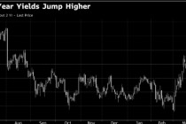 通胀忧虑持续遏制降息预期 短期美债连续第四日下跌