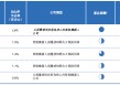 IPO雷达 | “全球最大”只有1.6%市占率？乐动机器人难破局
