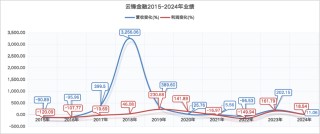 背靠大厂，港股券商开启“三国杀”