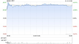 浦银国际：维持李宁“买入”评级 上调目标价至23.4港元