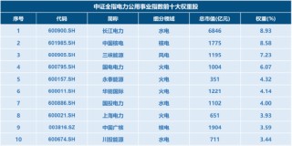 电力ETF华宝（159146），12月22日起跨年发“电”！一文读懂核心看点