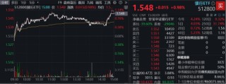 险资举牌、主力狂涌，这只ETF九连阳逆市新高！