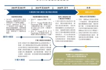 国产端侧AI芯片赴港第一股，技术领跑+赛道卡位的曦华科技投资价值几何？