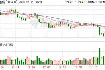 温氏股份：公司主产业在全国布局，销售价格随行就市