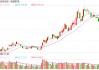 “A+H”持续火热 兆威机电筹划赴港上市