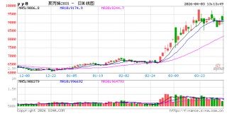 聚丙烯：3月检修损失量新高，供应锐减支撑4月场内预期