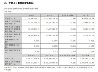 省内守不住、省外拓不开，“高二生”天佑德酒能考上大学吗？