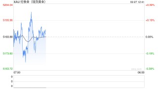 分析师：未来几个月，黄金比白银更具优势