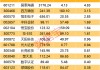 数字货币，突发！杠杆资金加仓股出炉