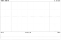 法拉帝2025年纯利为9010万欧元 同比增加约2.2%