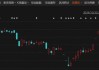 A股罕见！上市公司斥资逾百亿元，竞争要约收购ST“牛股”